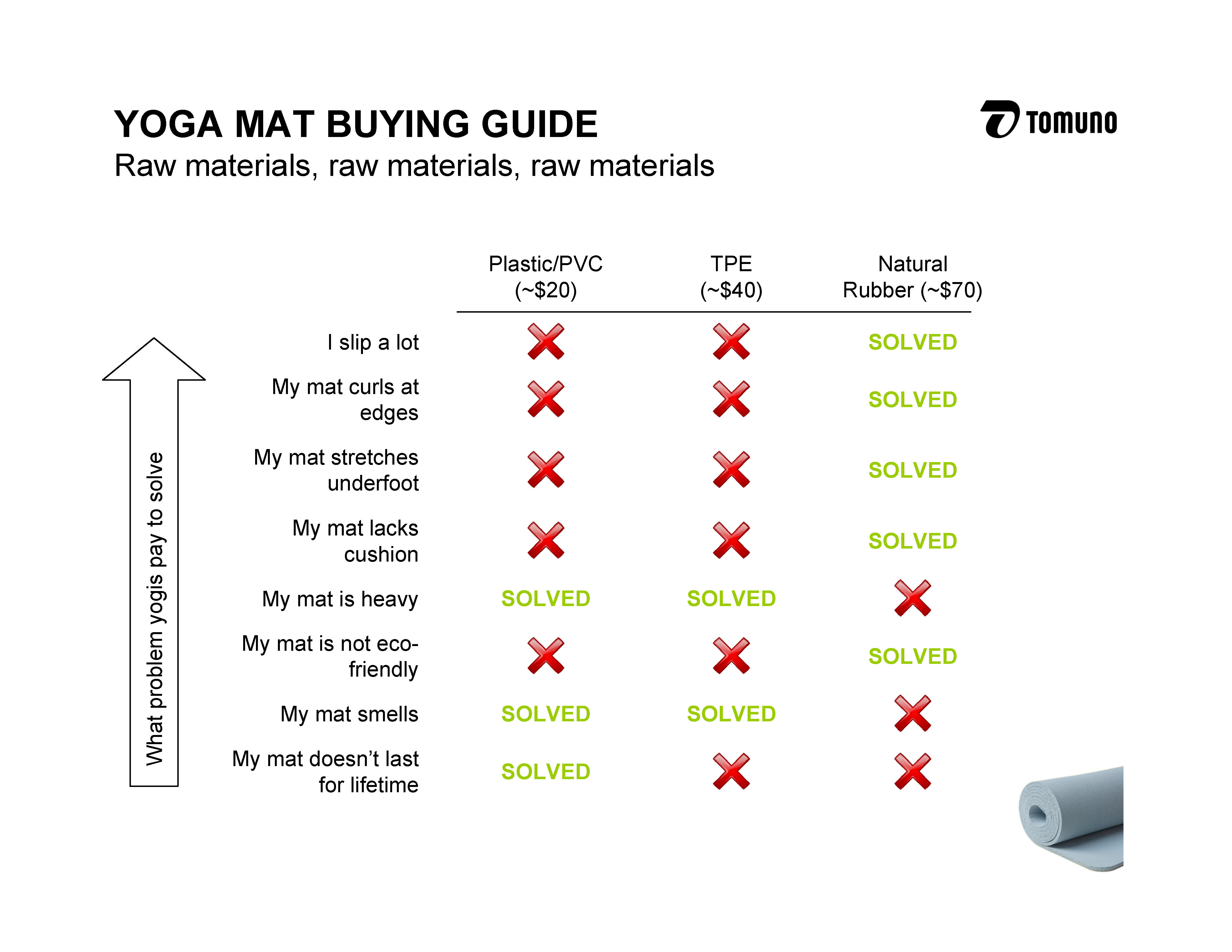 Compare different yoga mat materials - Which one is the best for you?